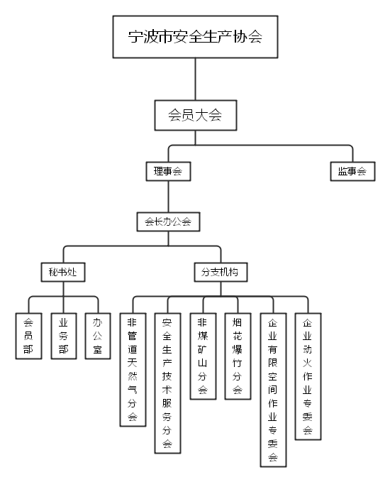 1780370104733131.png 宁波市安全生产协会.png